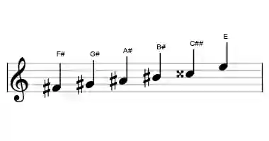 Sheet music of the whole tone scale in three octaves